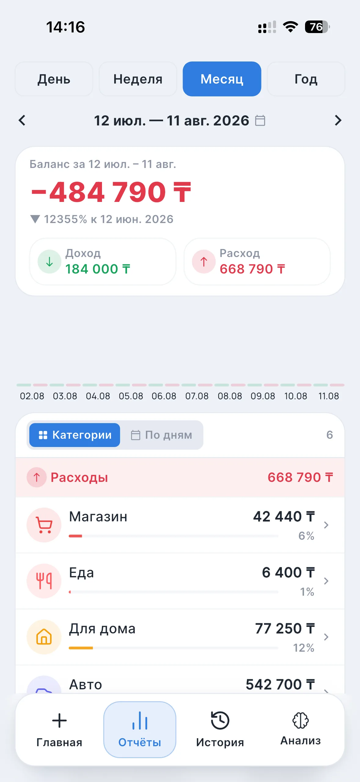 Qarjy AI — отчёт за месяц по категориям